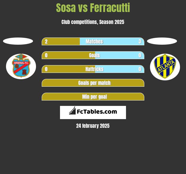 Sosa vs Ferracutti h2h player stats