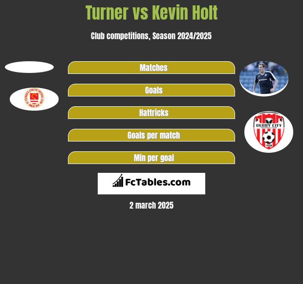 Turner vs Kevin Holt h2h player stats