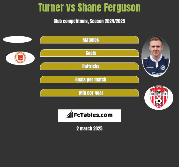 Turner vs Shane Ferguson h2h player stats