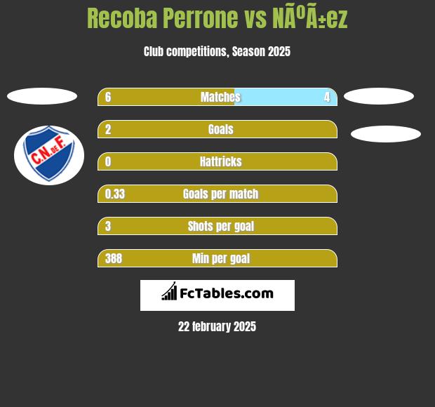 Recoba Perrone vs NÃºÃ±ez h2h player stats