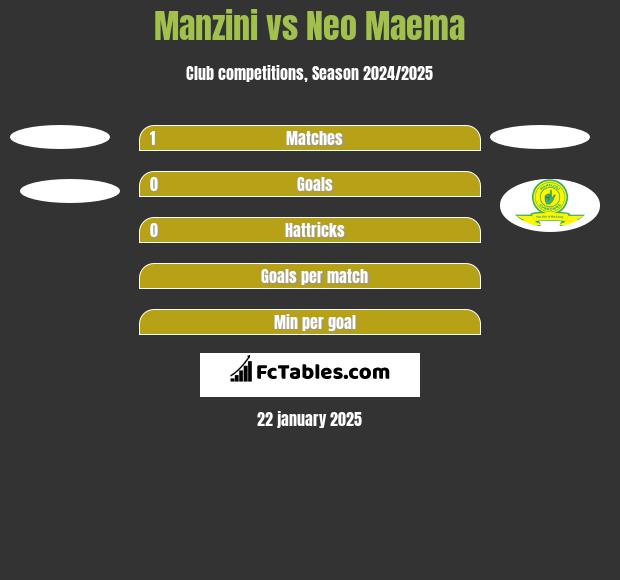 Manzini vs Neo Maema h2h player stats