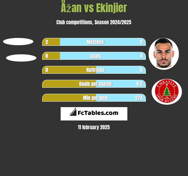 Åžan vs Ekinjier h2h player stats