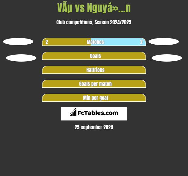 VÃµ vs Nguyá»…n h2h player stats