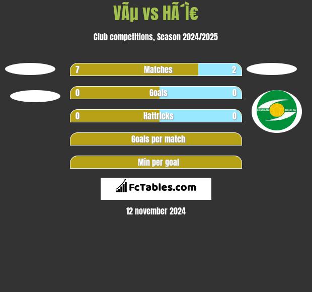 VÃµ vs HÃ´Ì€ h2h player stats