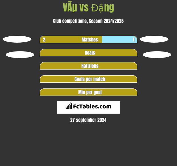 VÃµ vs Đặng h2h player stats