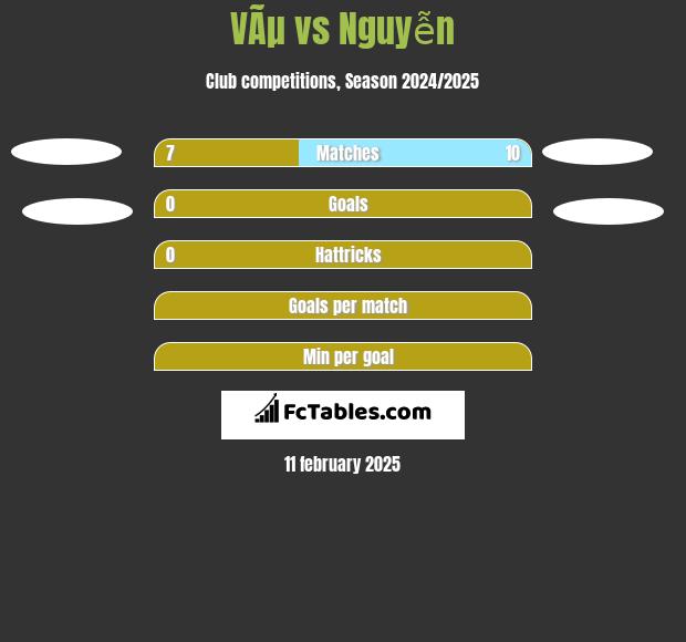 VÃµ vs Nguyễn h2h player stats