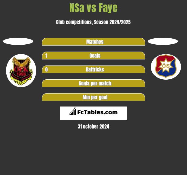 NSa vs Faye h2h player stats