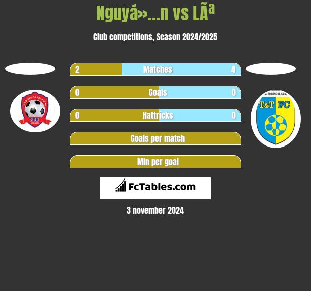 Nguyá»…n vs LÃª h2h player stats