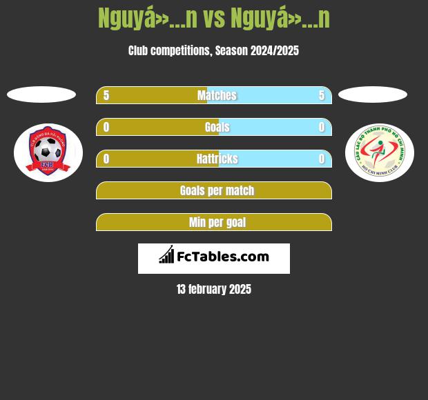 Nguyá»…n vs Nguyá»…n h2h player stats