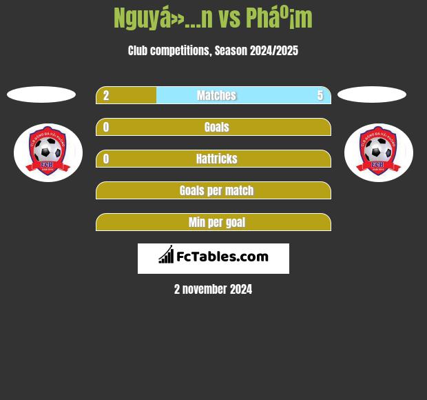 Nguyá»…n vs Pháº¡m h2h player stats