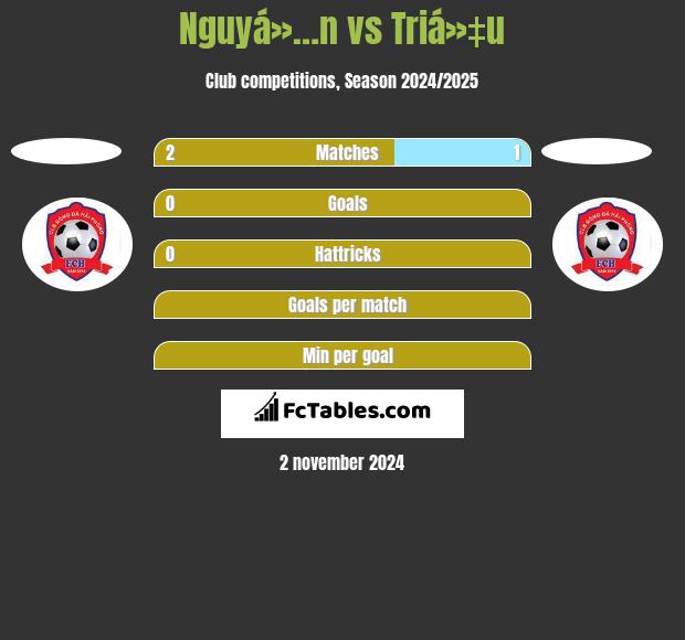 Nguyá»…n vs Triá»‡u h2h player stats