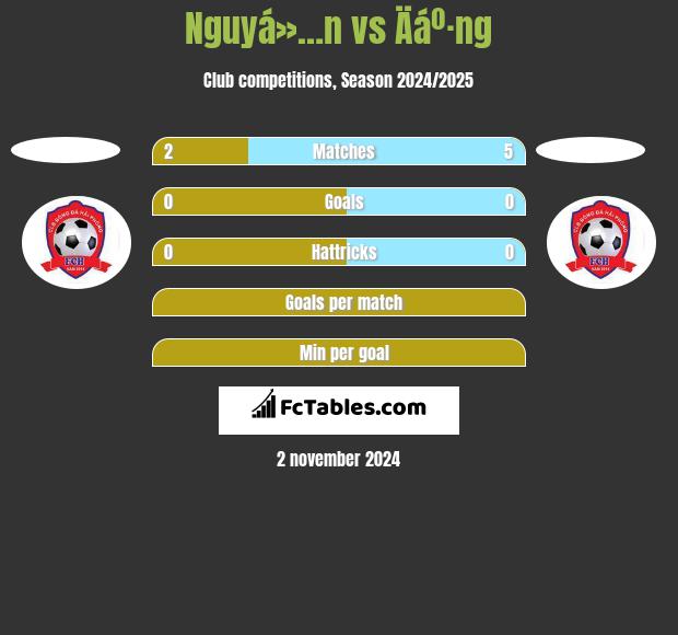 Nguyá»…n vs Äáº·ng h2h player stats