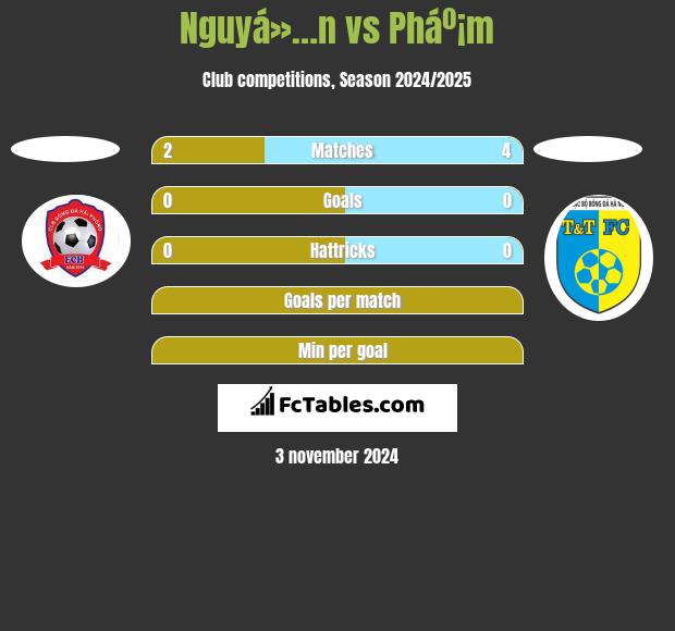 Nguyá»…n vs Pháº¡m h2h player stats