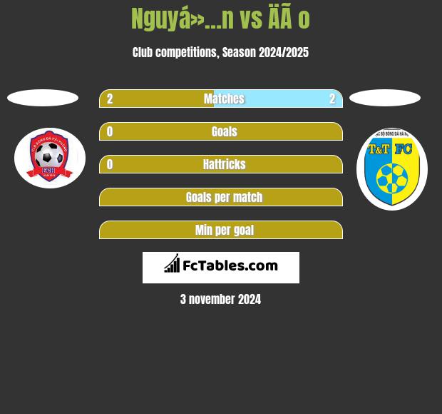 Nguyá»…n vs ÄÃ o h2h player stats