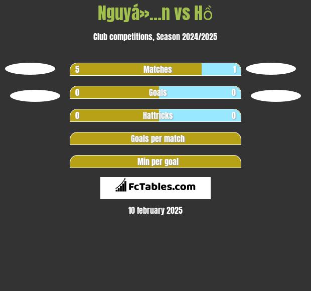 Nguyá»…n vs Hồ h2h player stats