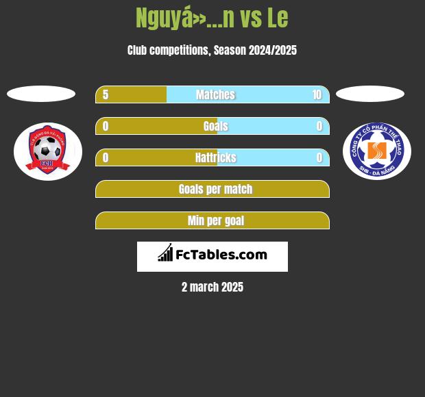 Nguyá»…n vs Le h2h player stats