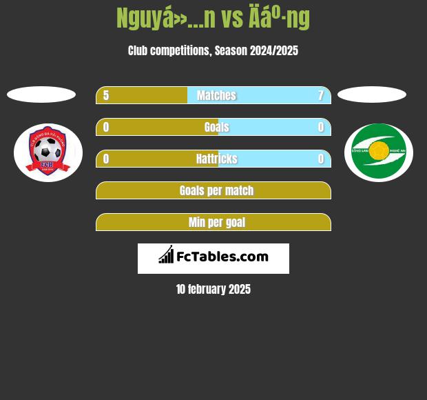 Nguyá»…n vs Äáº·ng h2h player stats