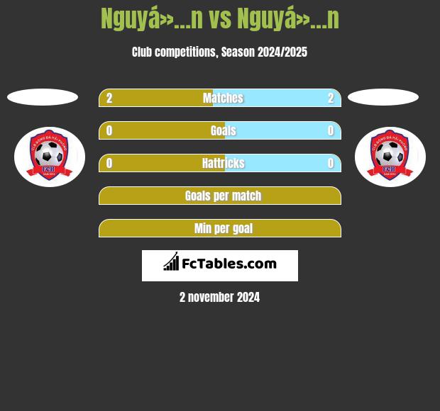 Nguyá»…n vs Nguyá»…n h2h player stats