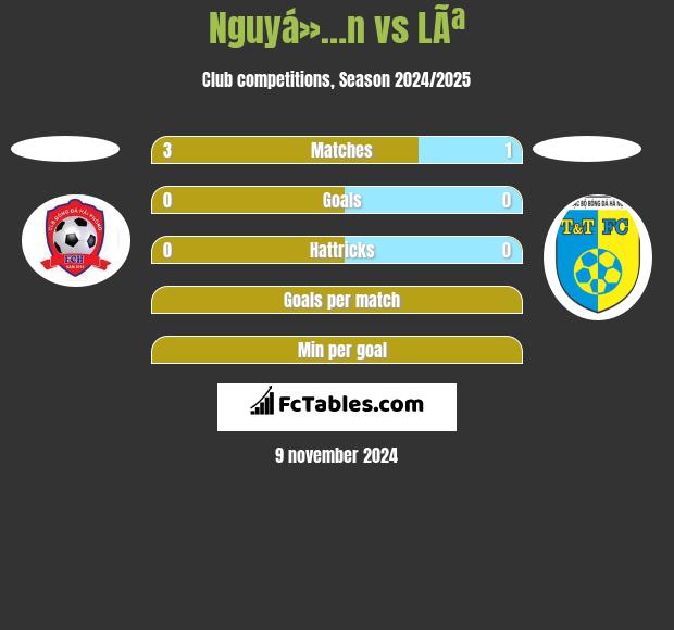 Nguyá»…n vs LÃª h2h player stats