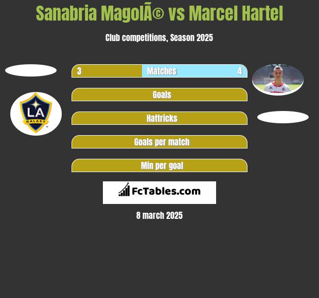 Sanabria MagolÃ© vs Marcel Hartel h2h player stats