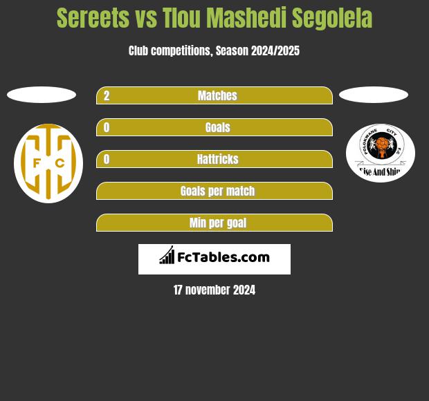 Sereets vs Tlou Mashedi Segolela h2h player stats