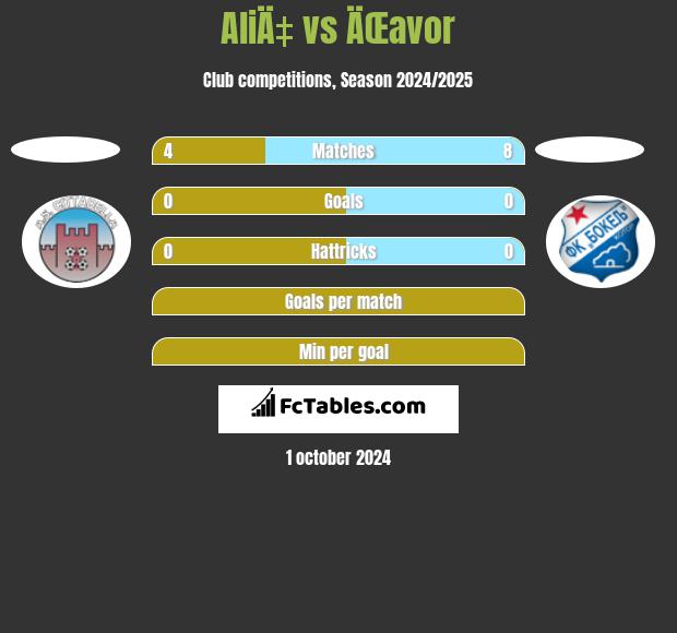 AliÄ‡ vs ÄŒavor h2h player stats