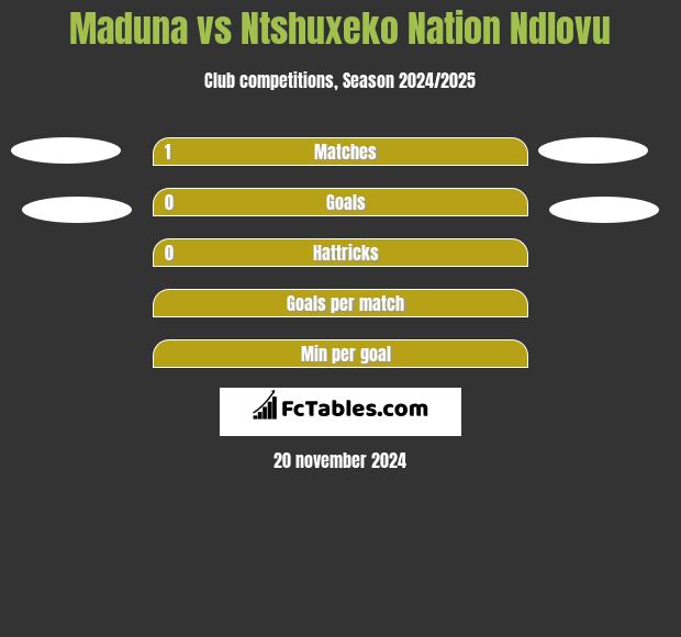 Maduna vs Ntshuxeko Nation Ndlovu h2h player stats