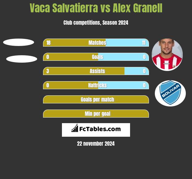 Vaca Salvatierra vs Alex Granell h2h player stats