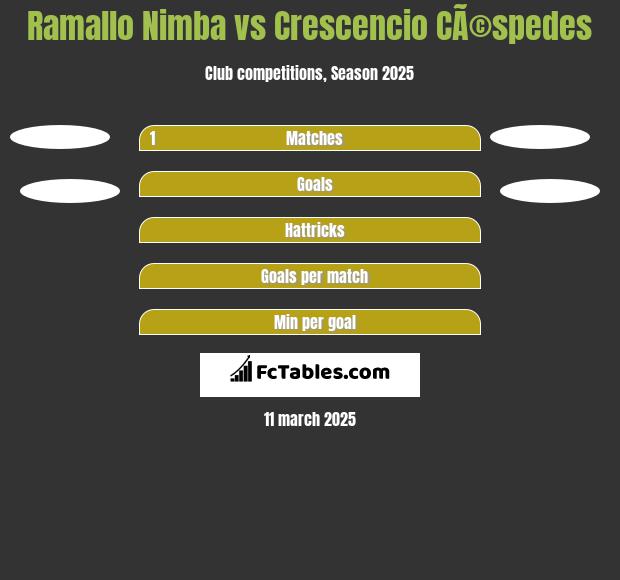 Ramallo Nimba vs Crescencio CÃ©spedes h2h player stats