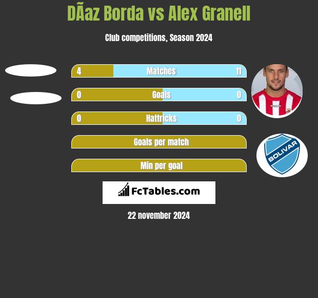 DÃ­az Borda vs Alex Granell h2h player stats