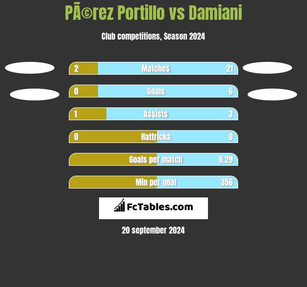 PÃ©rez Portillo vs Damiani h2h player stats