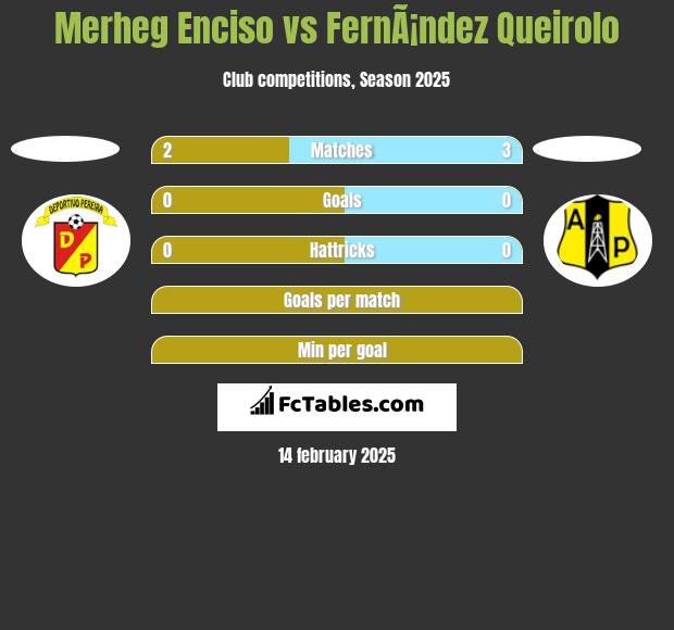 Merheg Enciso vs FernÃ¡ndez Queirolo h2h player stats