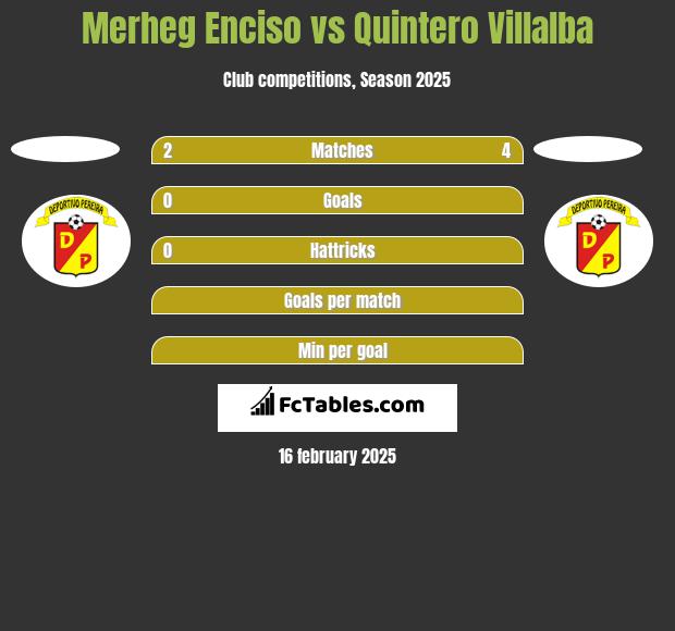 Merheg Enciso vs Quintero Villalba h2h player stats