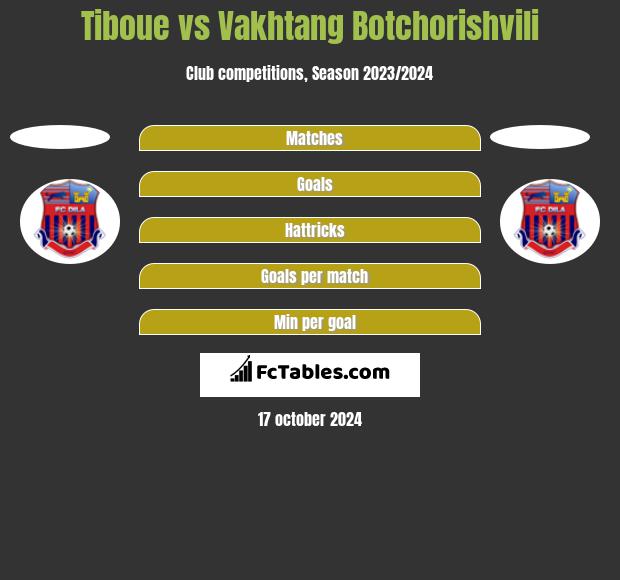 Tiboue vs Vakhtang Botchorishvili h2h player stats