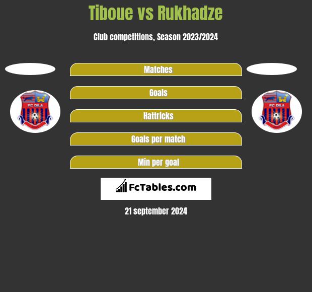 Tiboue vs Rukhadze h2h player stats