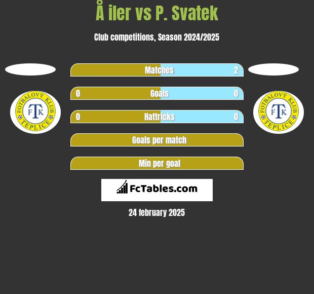 Å iler vs P. Svatek h2h player stats