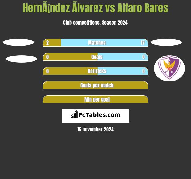 HernÃ¡ndez Ãlvarez vs Alfaro Bares h2h player stats