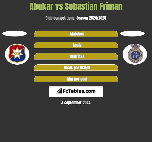 Abukar vs Sebastian Friman h2h player stats