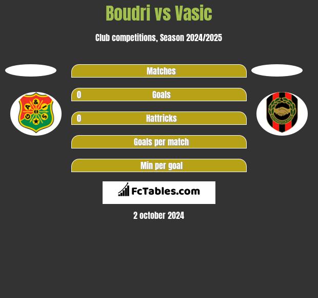 Boudri vs Vasic h2h player stats