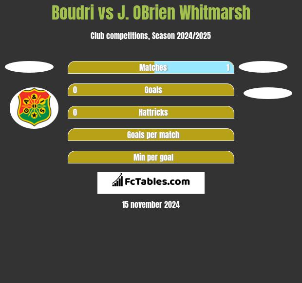 Boudri vs J. OBrien Whitmarsh h2h player stats