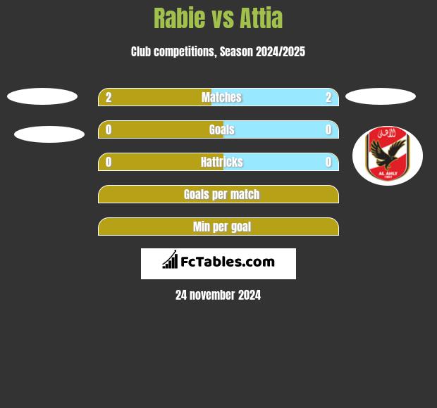 Rabie vs Attia h2h player stats