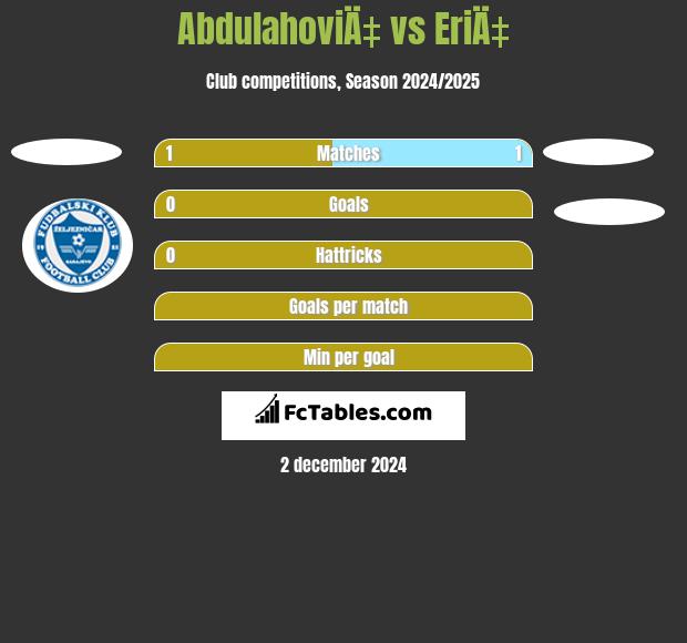 AbdulahoviÄ‡ vs EriÄ‡ h2h player stats