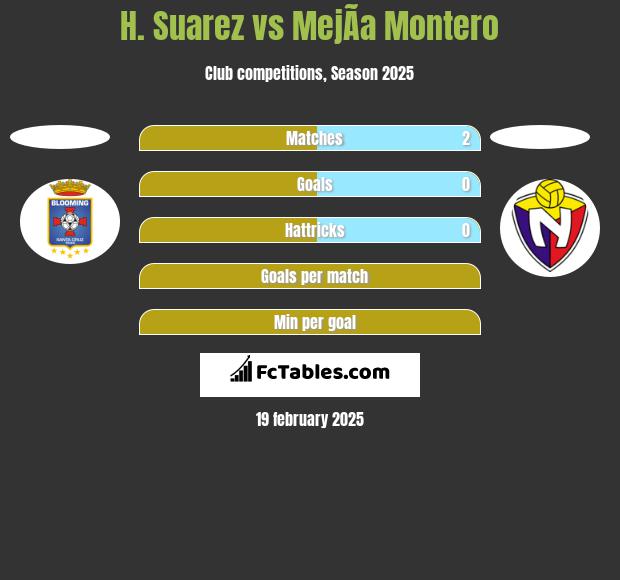 H. Suarez vs MejÃ­a Montero h2h player stats