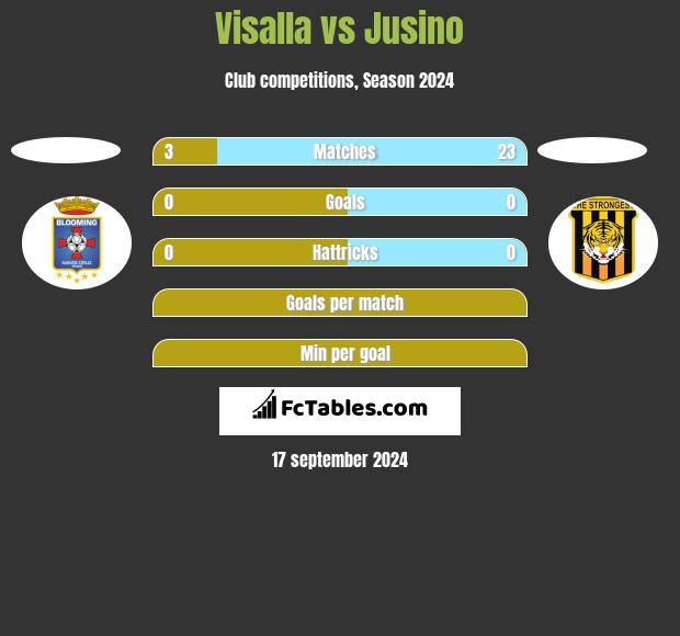 Visalla vs Jusino h2h player stats