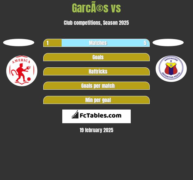 GarcÃ©s vs  h2h player stats