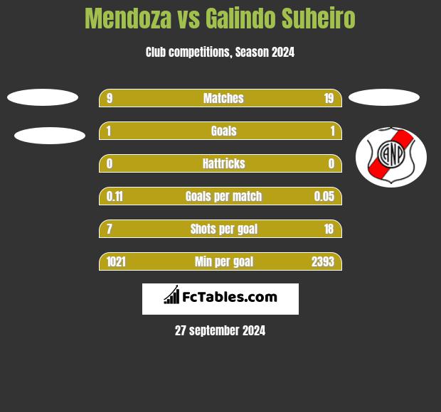 Mendoza vs Galindo Suheiro h2h player stats