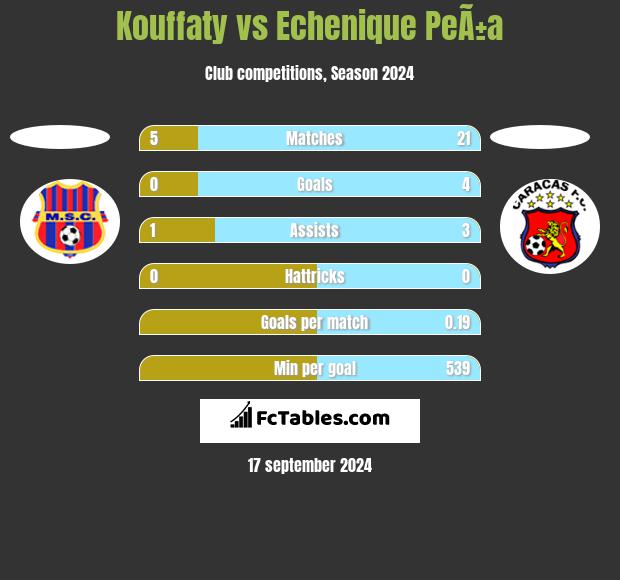 Kouffaty vs Echenique PeÃ±a h2h player stats