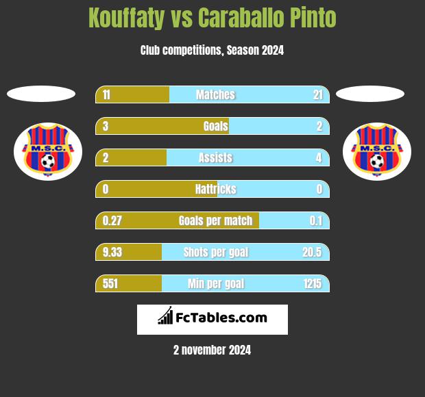 Kouffaty vs Caraballo Pinto h2h player stats