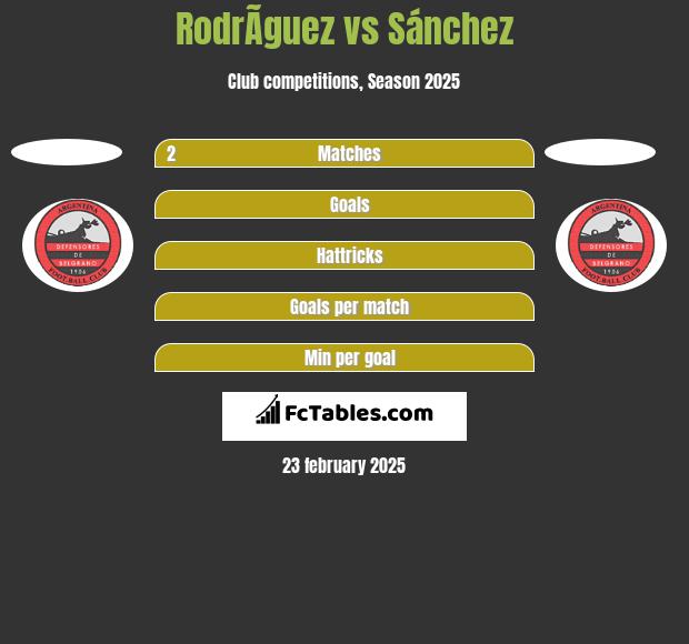 RodrÃ­guez vs Sánchez h2h player stats