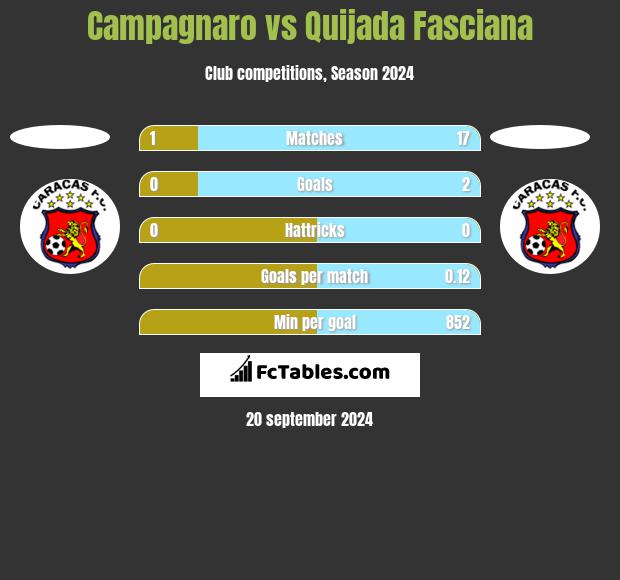 Campagnaro vs Quijada Fasciana h2h player stats